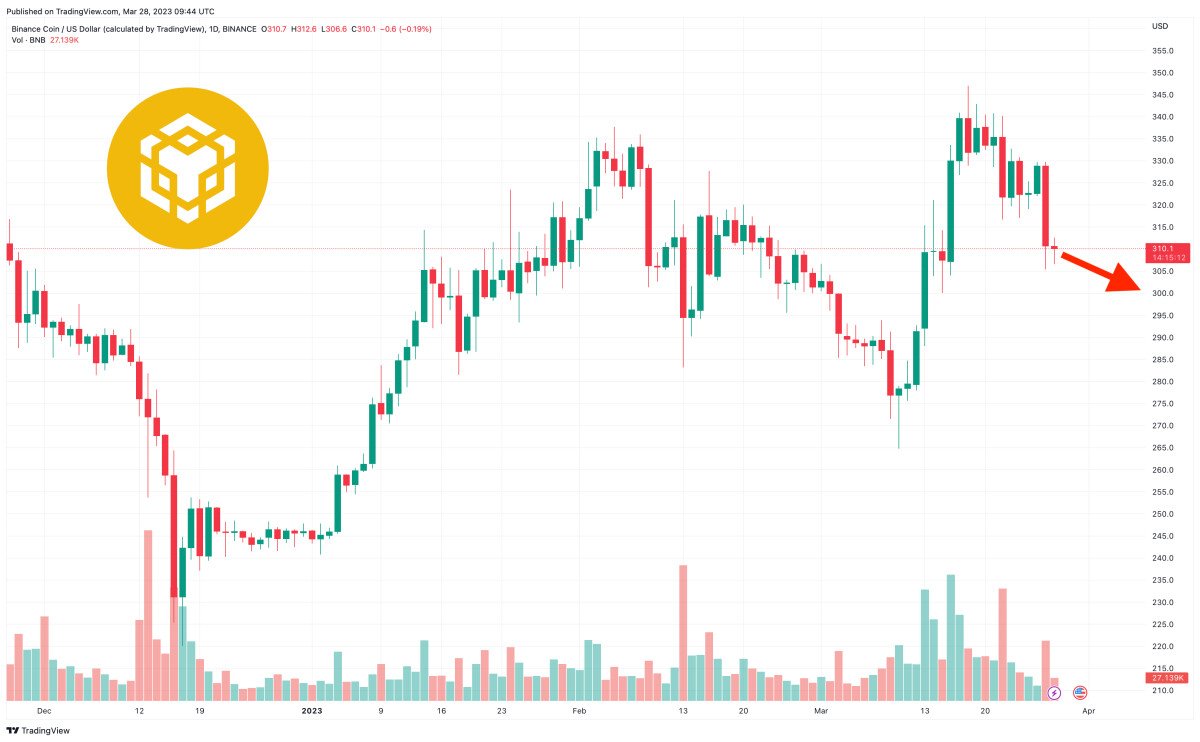 Binance Coin Price Prediction as CFTC Sues Binance – Is This the End of Binance Crypto Exchange?