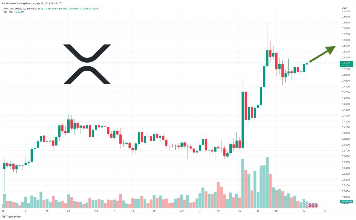 XRP Price Prediction as XRP Spikes Up 3%, But Whales are Accumulating This Little Known Altcoin – Here’s Why