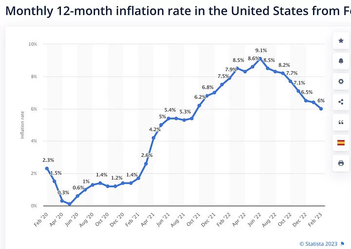 12month-inflation