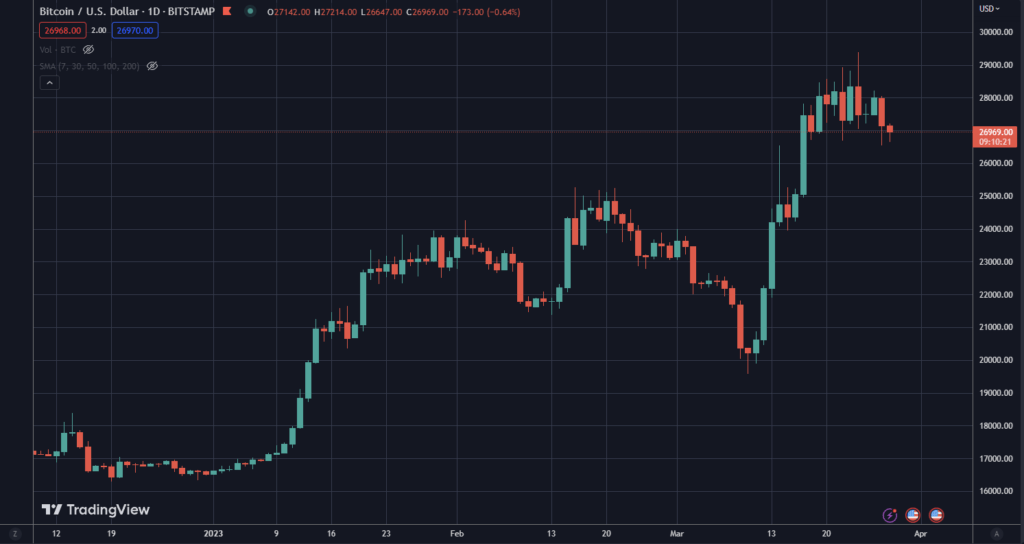 BTC-Price