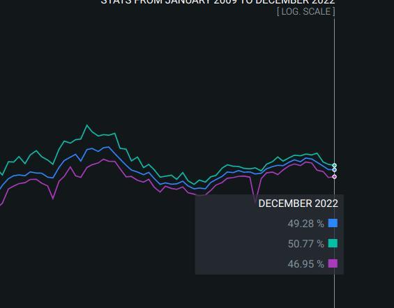 address-reuse-December-2022