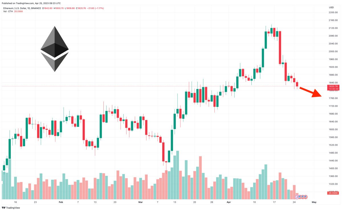 Ethereum Price Prediction as Early Ethereum ICO Whale Becomes Active After 7 Years – What’s Going On?