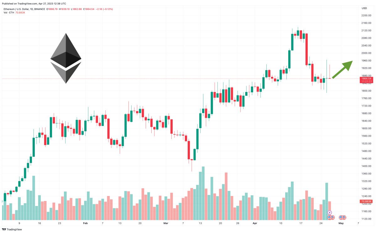 Ethereum Price Prediction as Huge Volatility Comes In – Here’s Where ETH is Heading Now