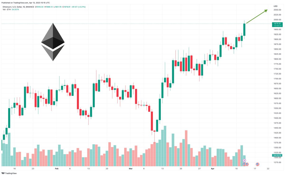 Ethereum Price Prediction as Shanghai Upgrade Goes Live – Will ETH Dump After Withdrawals?