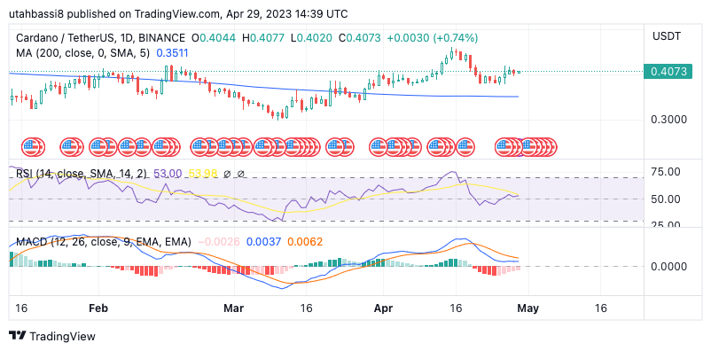 Here’s a $1 Cardano Price Prediction, While New Cryptocurrency AiDoge Blasts Past $250,000