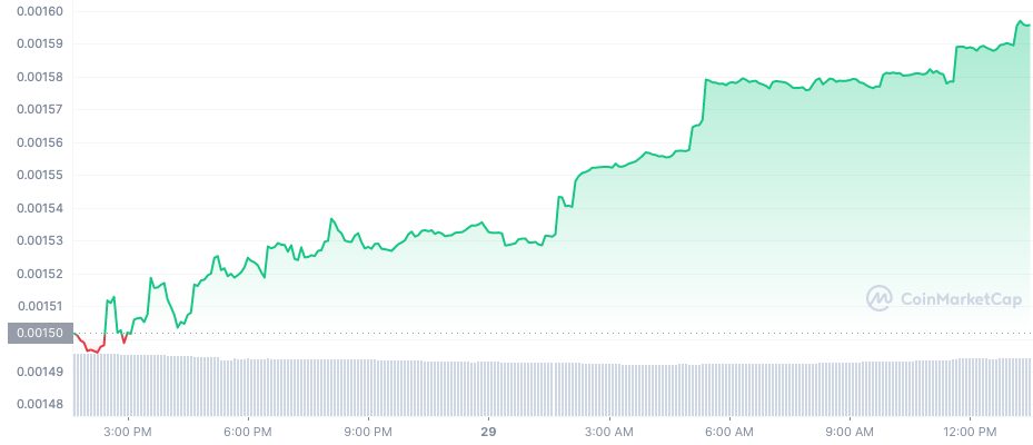 Is ArbInu Dead? Crypto Whales are Accumulating This New Meme Coin as the Next Cryptocurrency to Explode