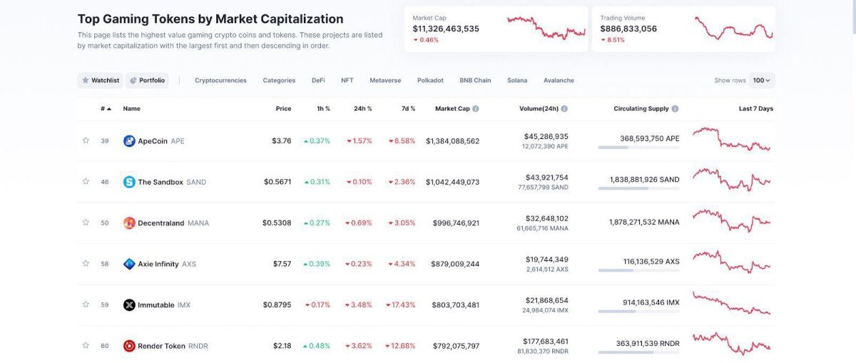 Here’s Why Experts Are Shifting From Axie Infinity to Love Hate Inu: Is This the Best Altcoin Investment?