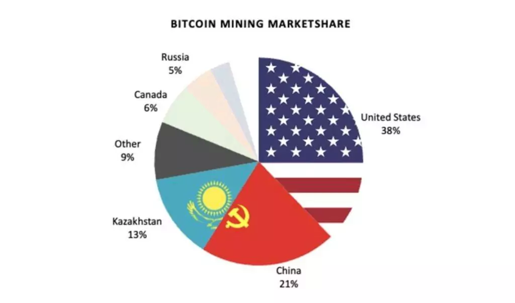 mining-market-share