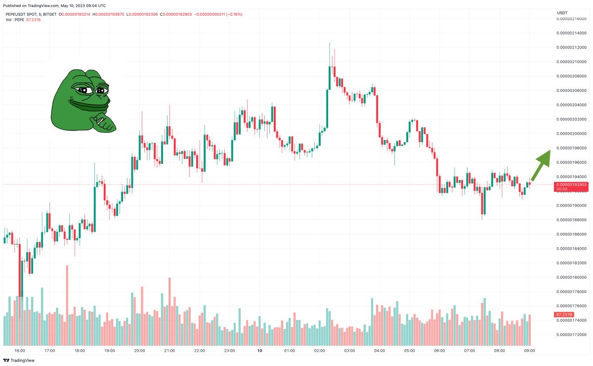 Pepe Coin Price Prediction as PEPE Becomes Top 10 Most Traded Crypto in the World – Can PEPE Reach $1?