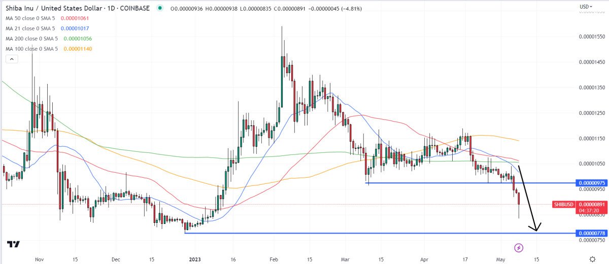 Shiba Inu Price Prediction as Meme Coins Take a Breather – Where is SHIB Going Now?