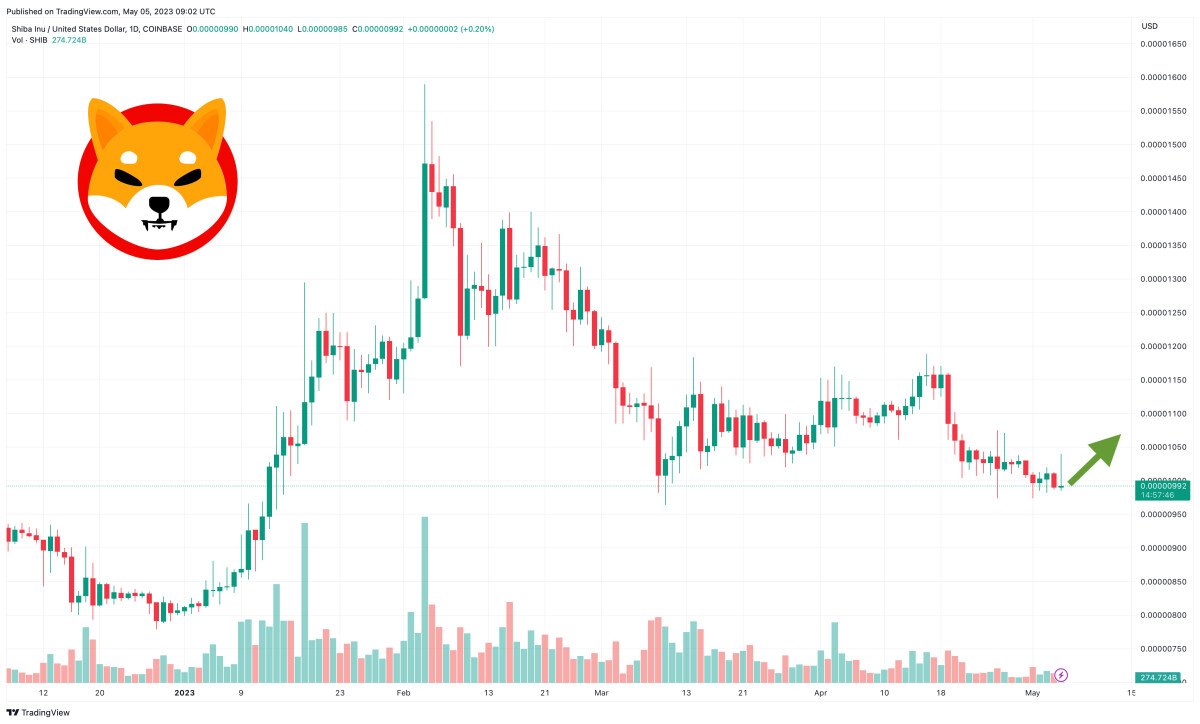 Shiba Inu Price Prediction as $100 Million Trading Volume Comes In – Is Now the Best Time to Buy SHIB?