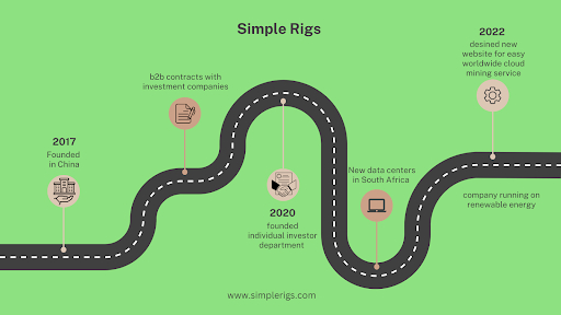 Simple Rigs: Staring from 12% ROI, Cloud Mining Company Brings Incredible Opportunity for Newbies