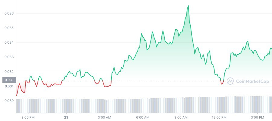 Meme Coins Are the Best Cryptos to Buy for 500x Gains, Says Crypto Analyst – Here’s the Latest