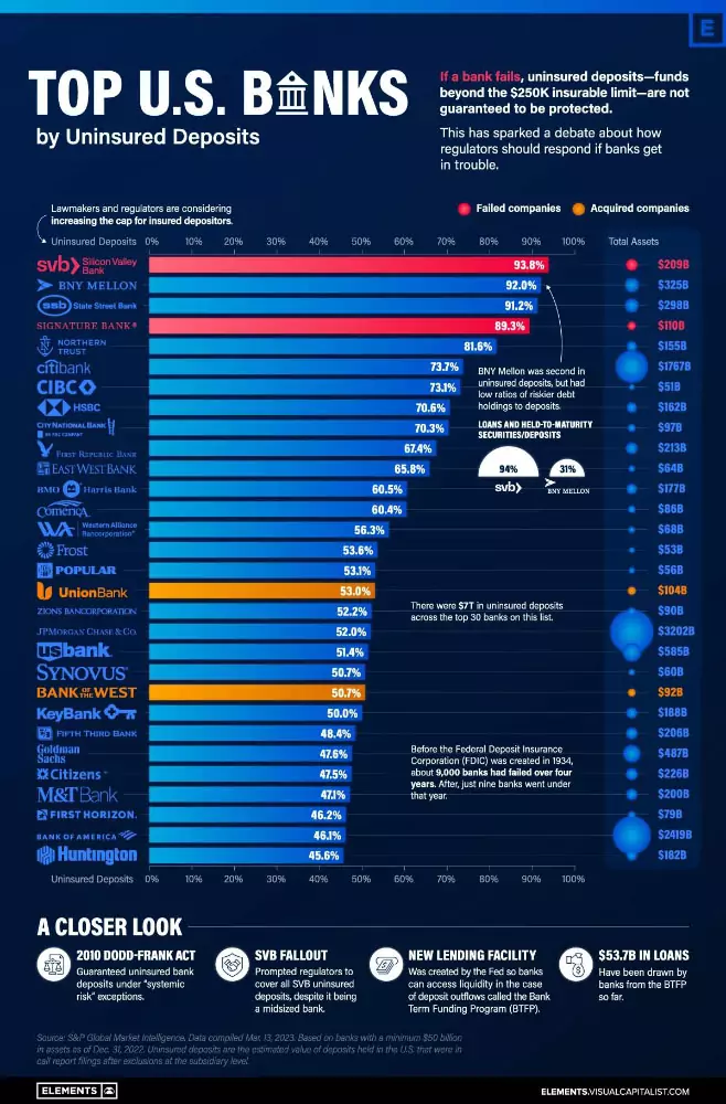 top-us-uninsured