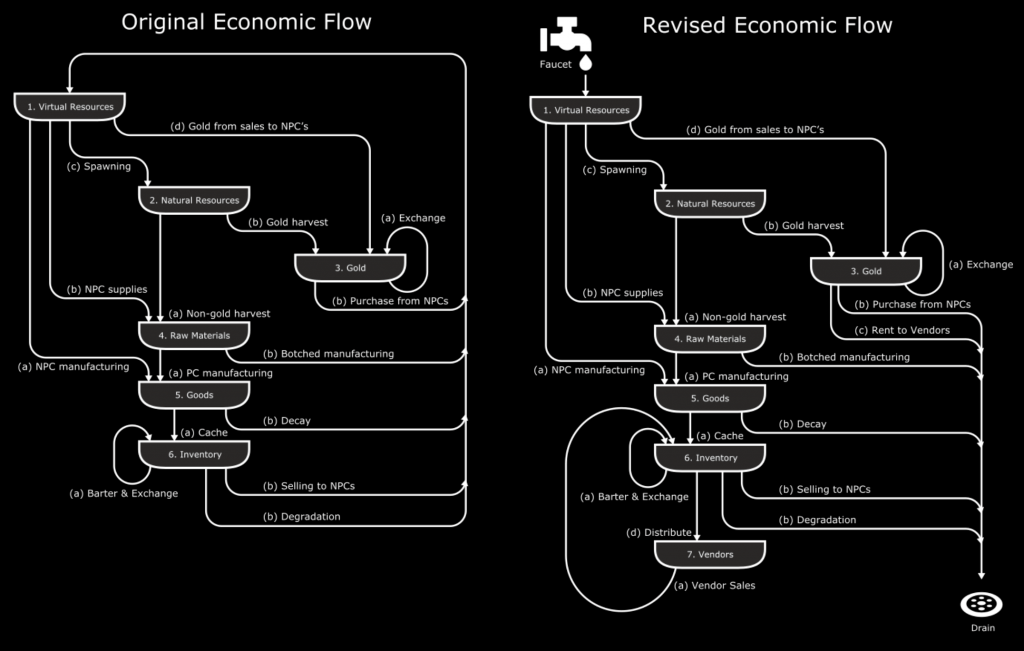 uo-economic-flow-dark