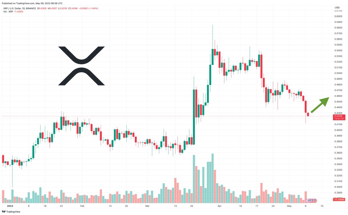 XRP Price Prediction as Ripple Publishes New Report on The Future of Central Bank Digital Currency – What’s Going On?