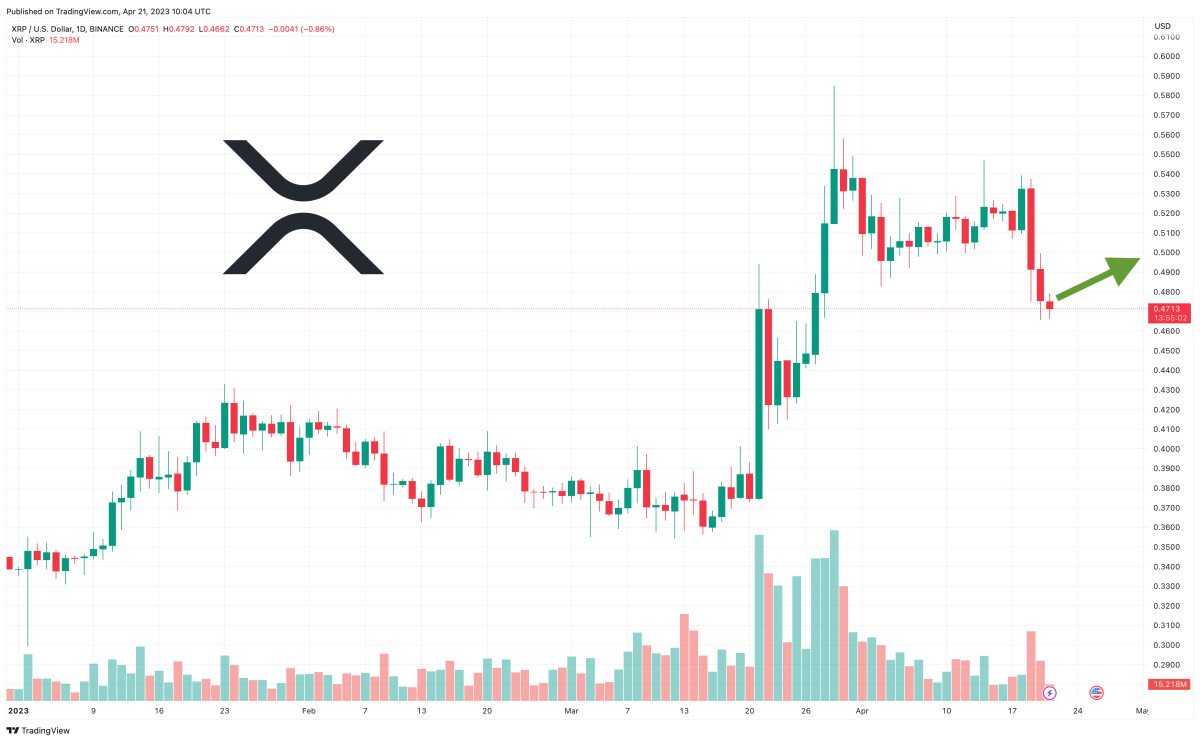 XRP Price Prediction as Unknown Whale Moves 30 Million XRP into New Wallet – What’s Going On?