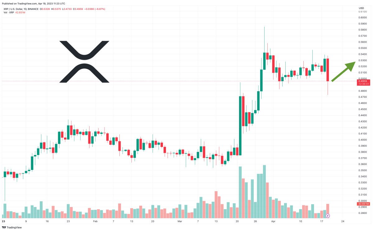 XRP Price Prediction as XRP Chart Prints Bullish Pennant – Huge Price Pump Incoming?