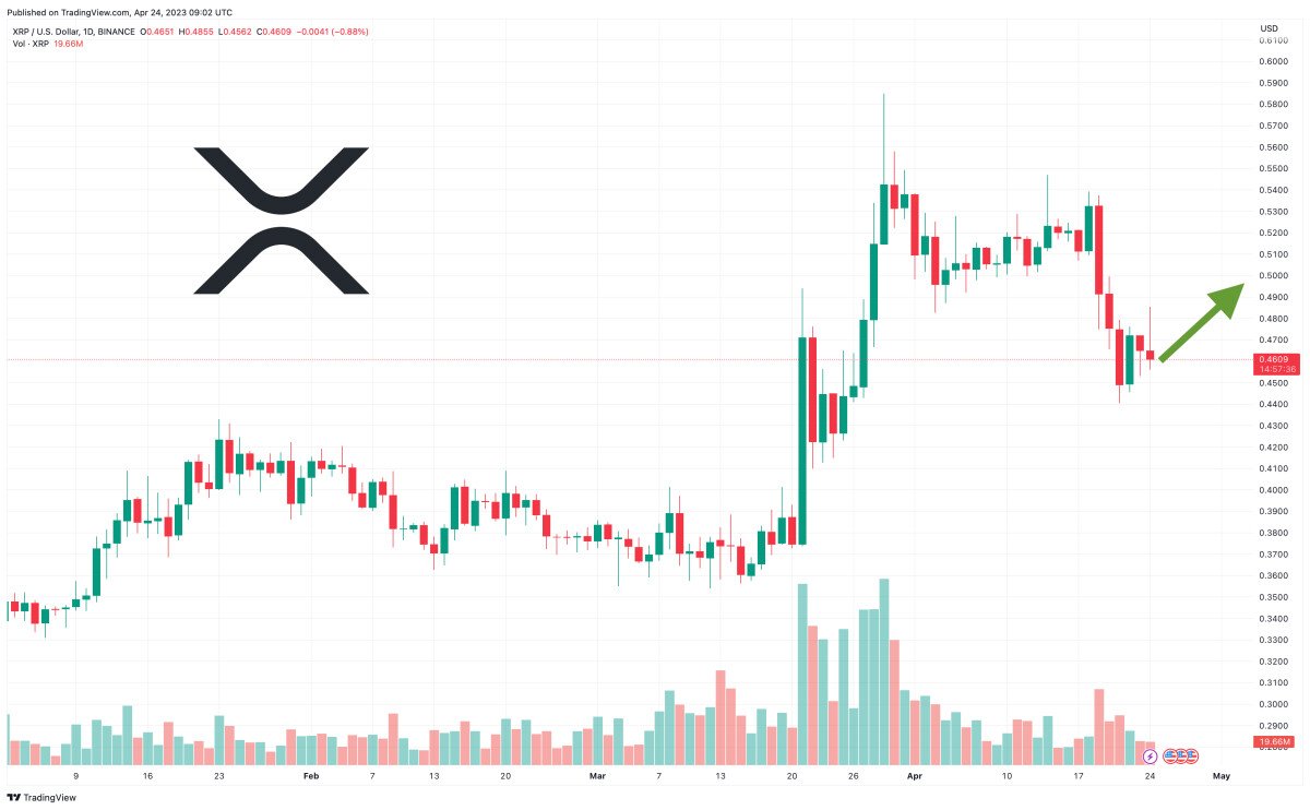 XRP Price Prediction as XRP Approaches $0.50 Key Level – What Happens Next?