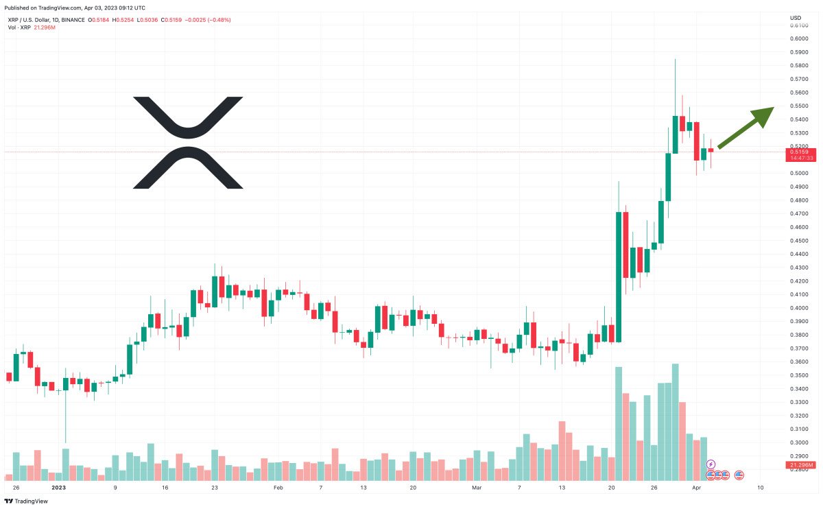 XRP Price Prediction as XRP Blasts Past $0.50 Resistance – $1 XRP Soon?