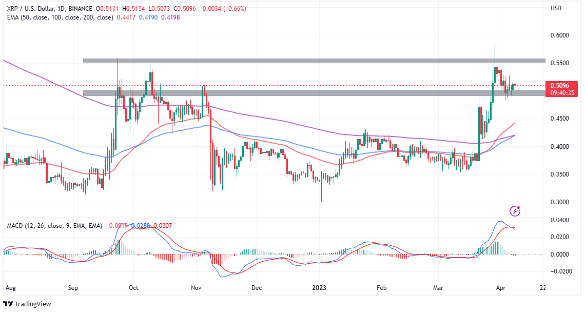 XRP price prediction