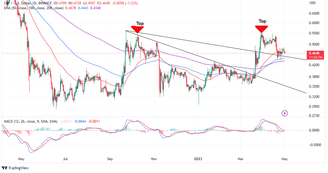 XRP Price Prediction