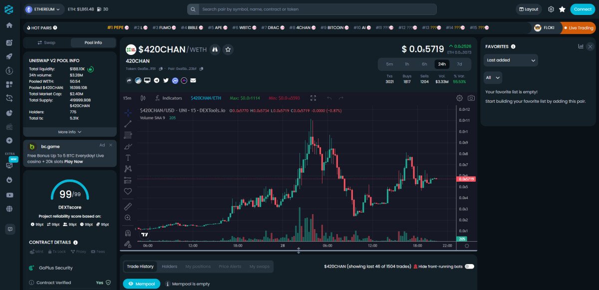 $420CHAN Token Blasts Up 40,000% After Going Viral But Crypto Whales Are Accumulating Wall Street Memes Before it Lists on Exchanges – Here’s Why