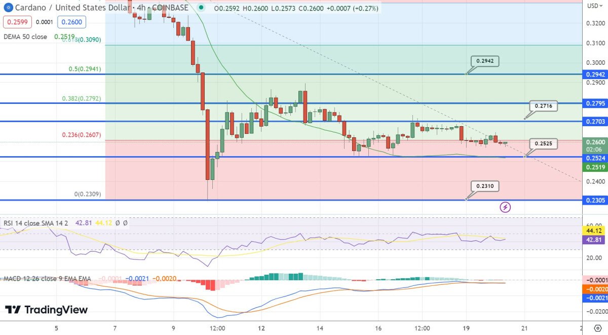 Cardano Price Prediction as New Node Version is Released – Can ADA 10x From Here?