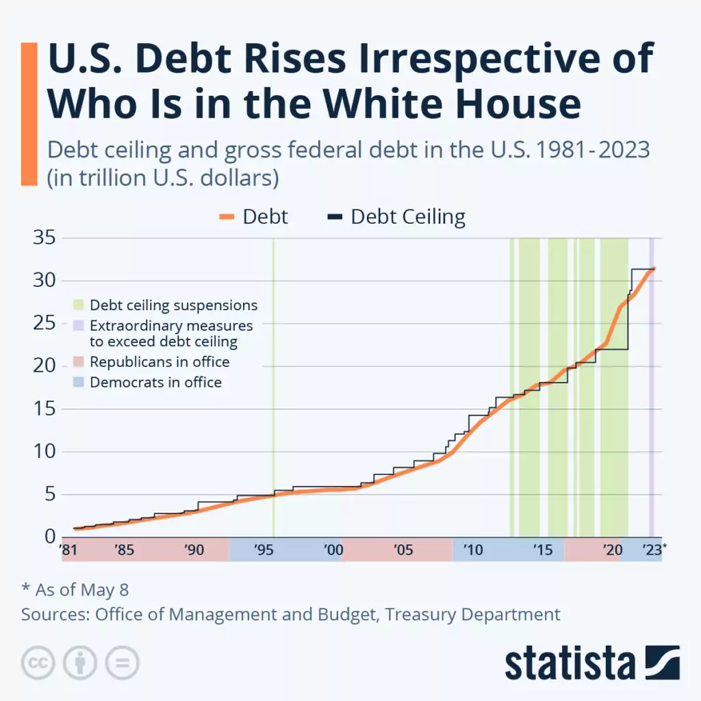 debt-ceiling-graph