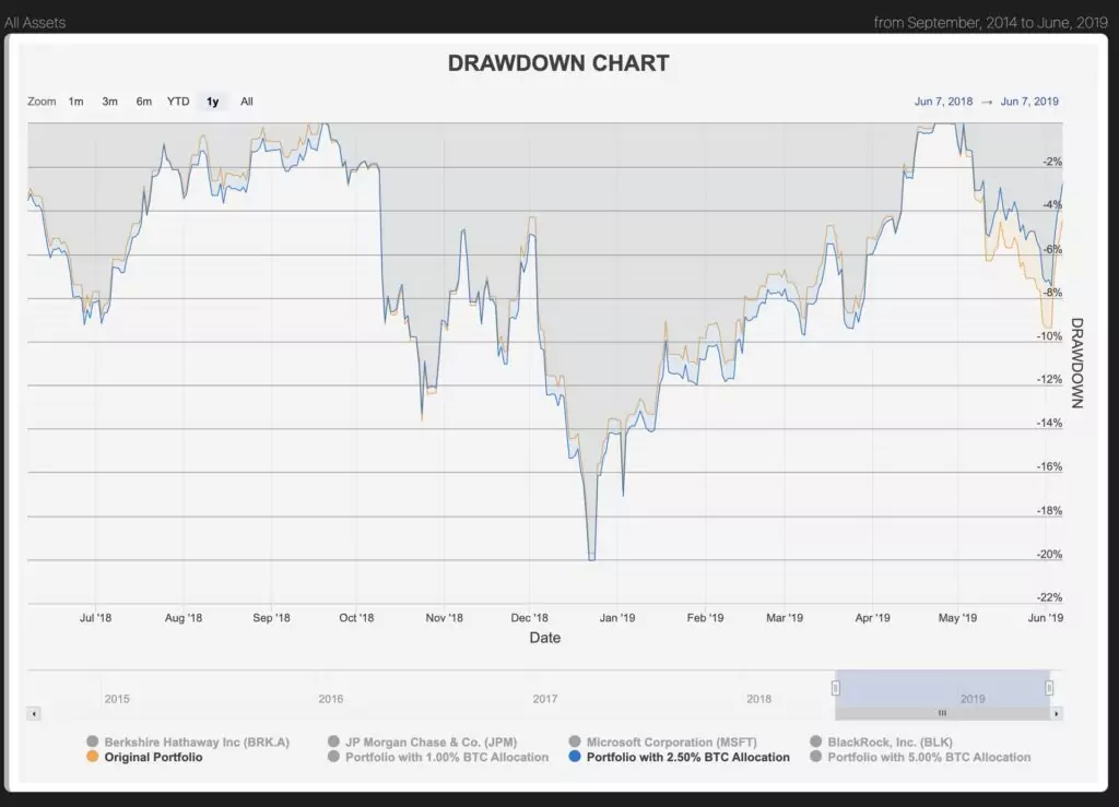 drawdown-chart