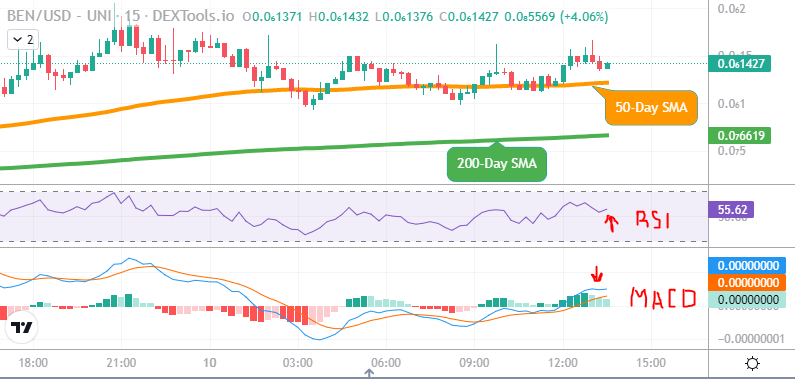 Bitboy Token Prediction: Ben Price To Retrace After 1000% Rise, Whilst AiDoge and $SPONGE Pump