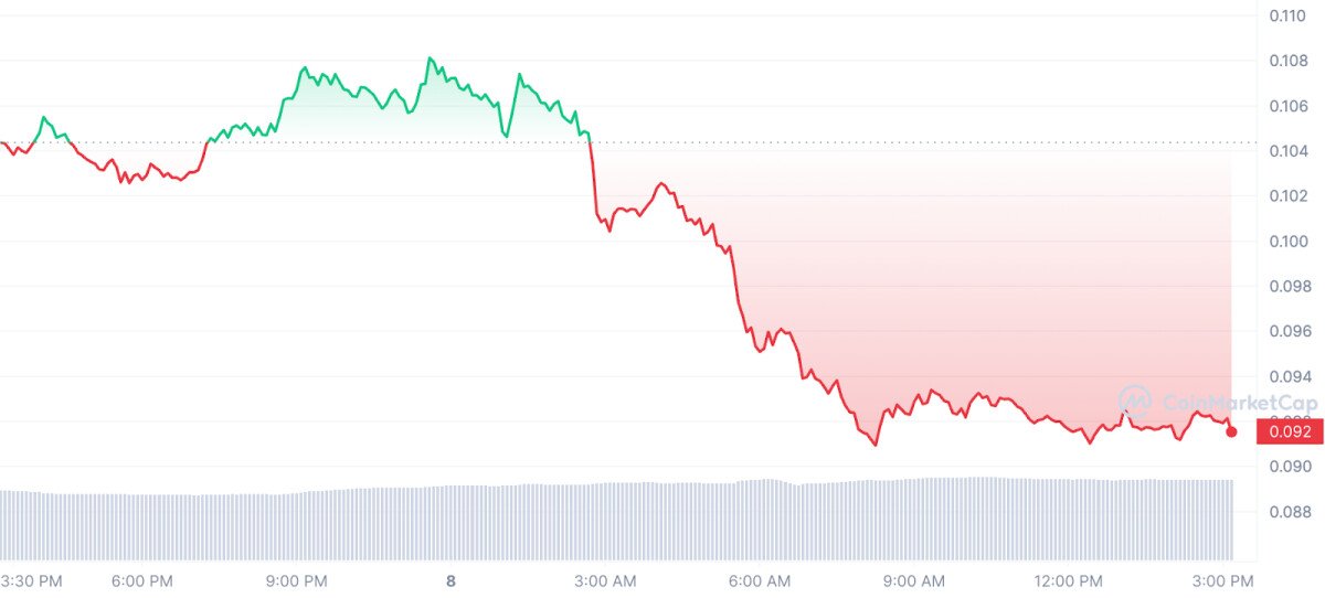 IDEX Coin Price Up 30% in May, Experts Believe Decentralized Exchanges Are the Next Crypto Narrative