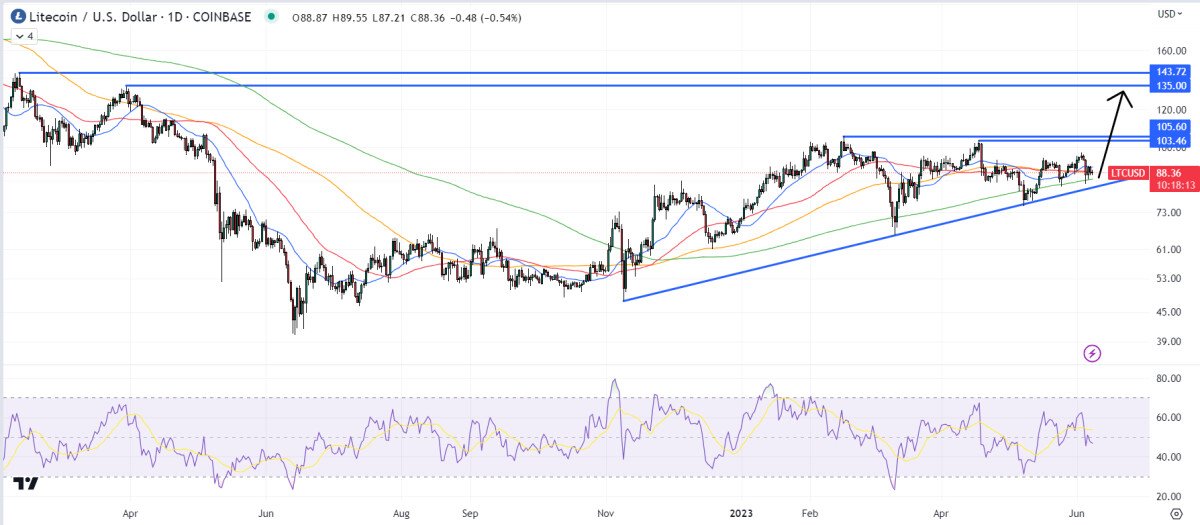 Litecoin Price Pumps to Over $6 Billion Market Cap – Analysts Tip This Utility Coin for Gains Next