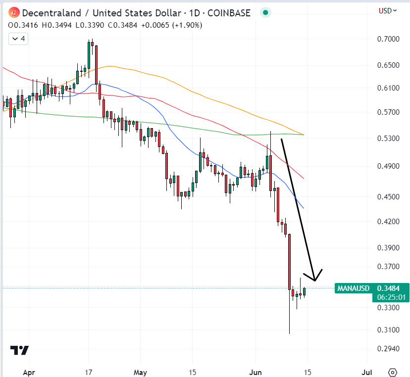 Decentraland is Going to Zero as the SEC Says MANA is a Security but This New Sustainable Crypto Could Be the Next Crypto to Explode – Here’s How it Works