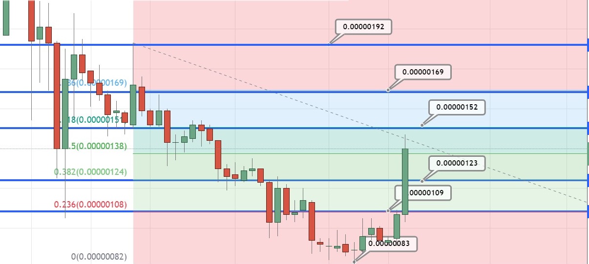 Pepe Coin Price Prediction as $250 Million Trading Volume Sends PEPE Up 38% in 24 Hours – Are Whales Adding?