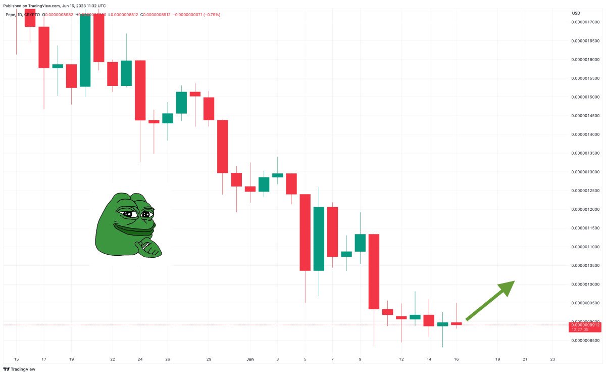 Pepe Coin Price Prediction as $100 Million Pushes PEPE Up 10% in 24 Hours – Are Whales Buying?