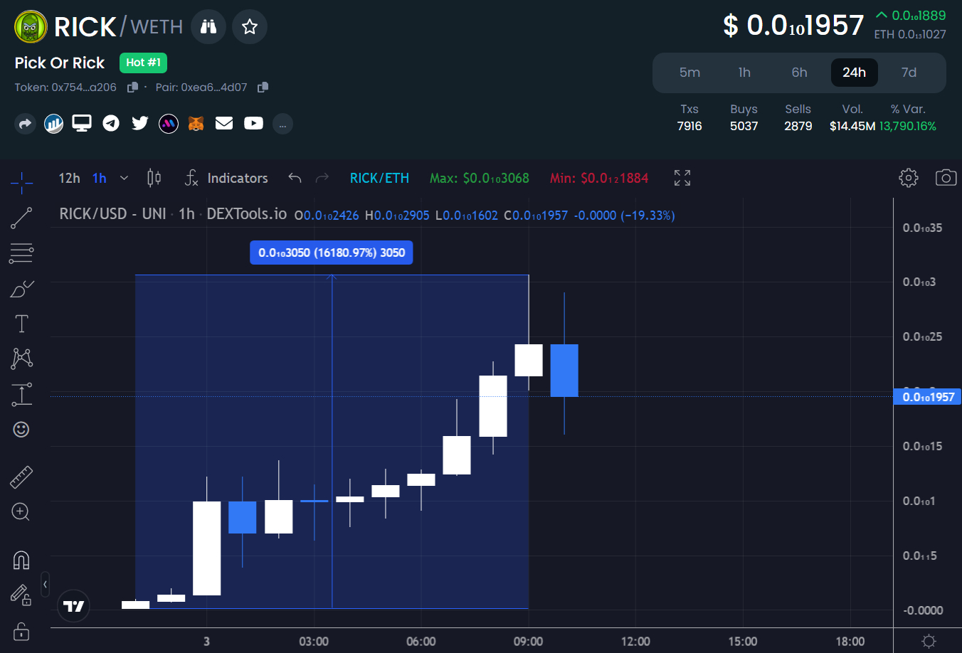 Pick Or Rick ($RICK) Token Trends Above $PEPE On DEXTools With Elon Musk Tweet – Meme Coin Insider Trading?