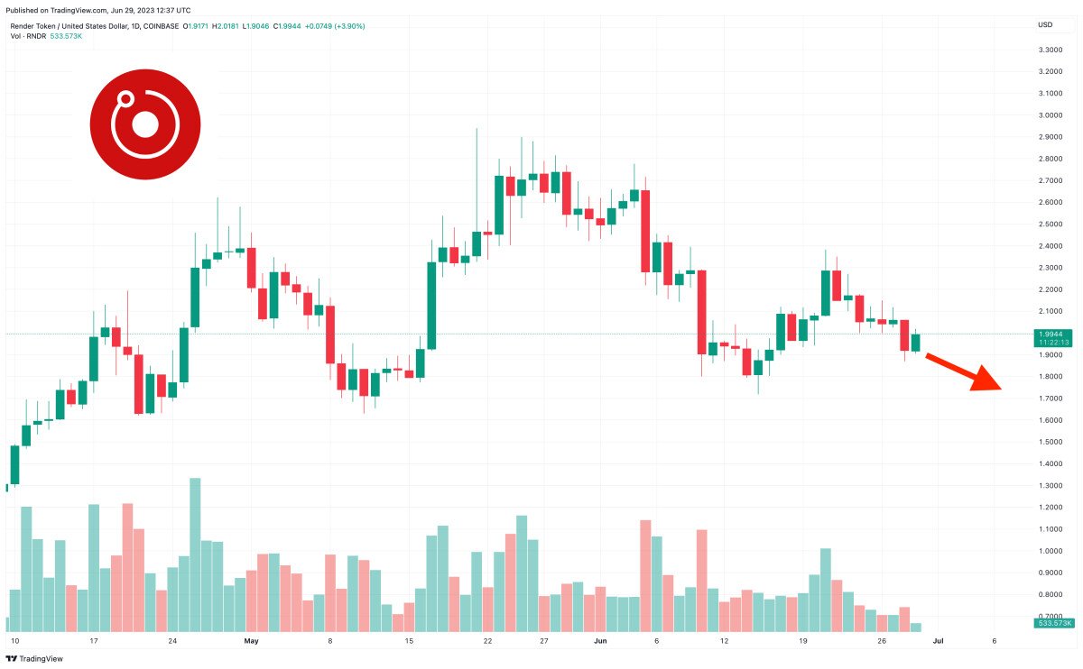 Render Token is Going to Zero as RNDR Price Drops 10% in a Week But Crypto Whales are Accumulating This New Token Instead – Here’s Why