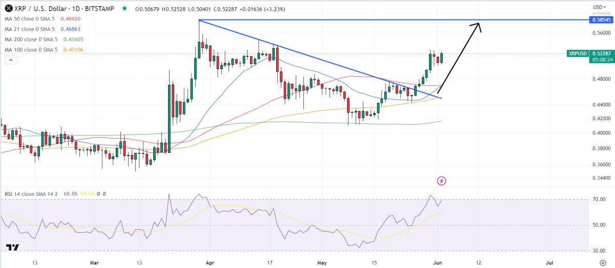 XRP Price Prediction as Hinman Documents Set to be Released – Can XRP 100x After Lawsuit Ends?