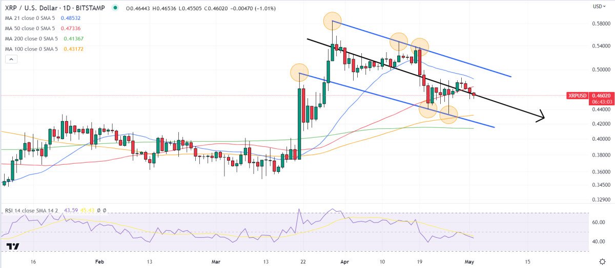 XRP Price Prediction as Rumors Emerge Regarding Secret Meetings Between SEC and Ripple – What’s Going On?