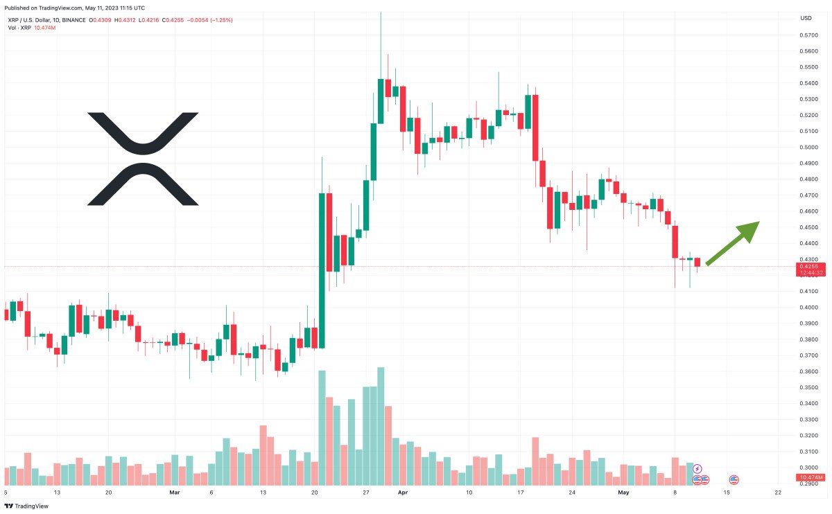 XRP Price Prediction as $1 Billion Trading Volume Floods In – Can XRP Reach $3 in 2023?