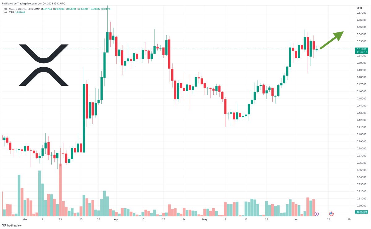 XRP Price Prediction as $2 Billion Trading Volume Comes In – Can XRP Hit $1 This Week?