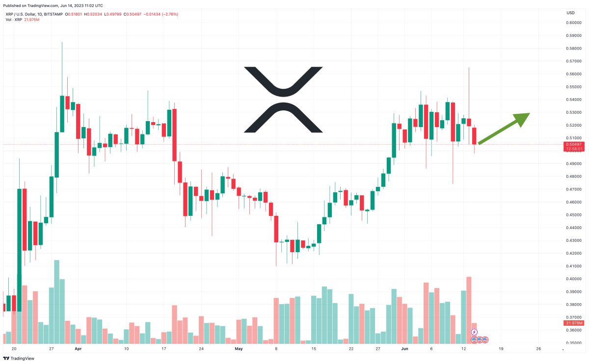 XRP Price Prediction As Ripple Calls for an Investigation Into William Hinman After Documents Were Released – Best Time To Buy XRP?