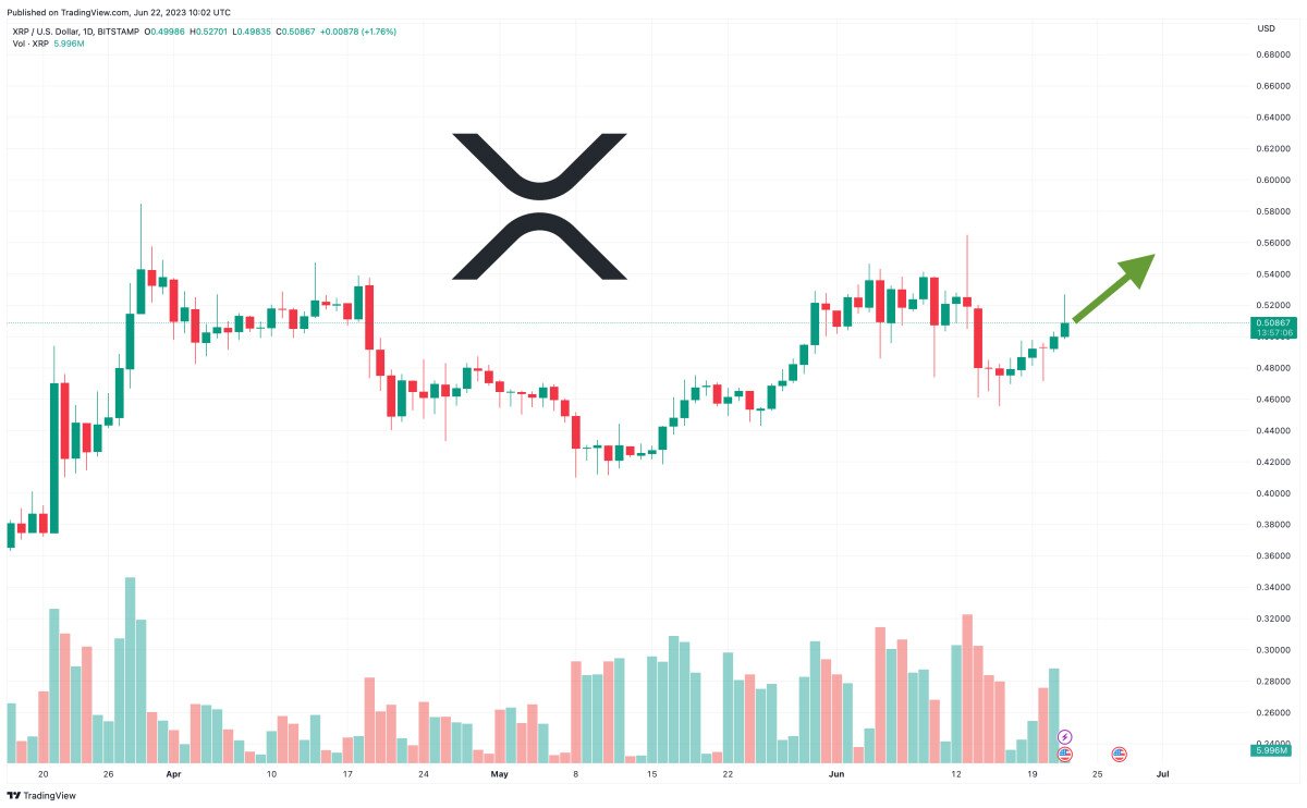 XRP Price Prediction as Ripple Obtains In-Principle Approval for Major Payments License in Singapore – Can XRP 10x From Here?