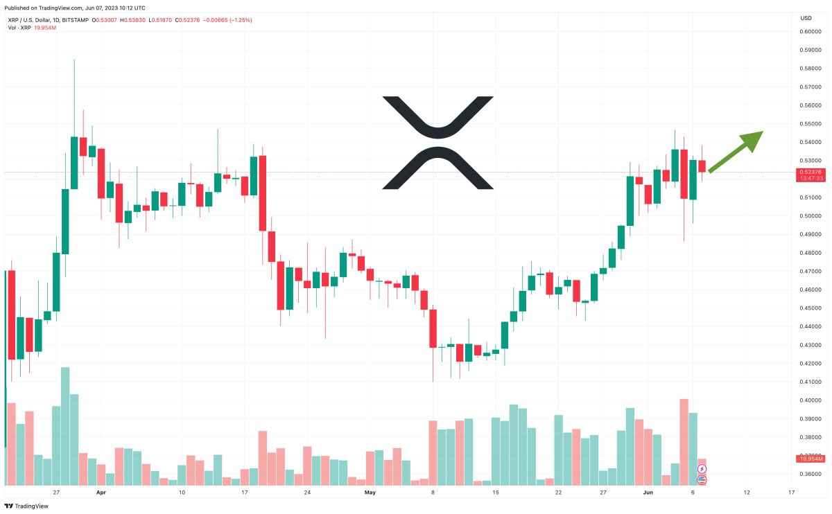 XRP Price Prediction as XRP is Not Named as a Security in Latest SEC Lawsuits – Can XRP Reach $10?