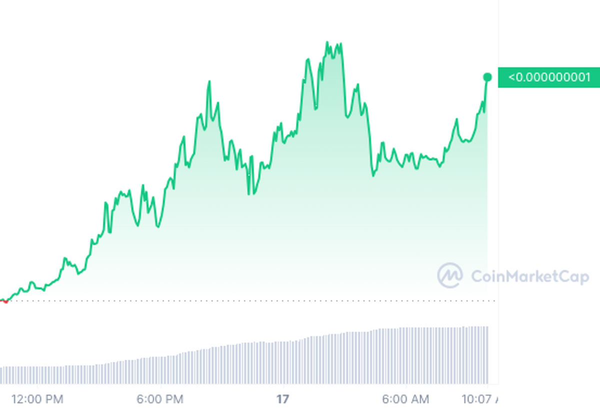 4CHAN Coin Rockets up 70,000% In a Week After Reddit Blackout and Crypto Experts Are Accumulating Wall Street Memes as the Next Crypto to Explode – How to Buy Early?