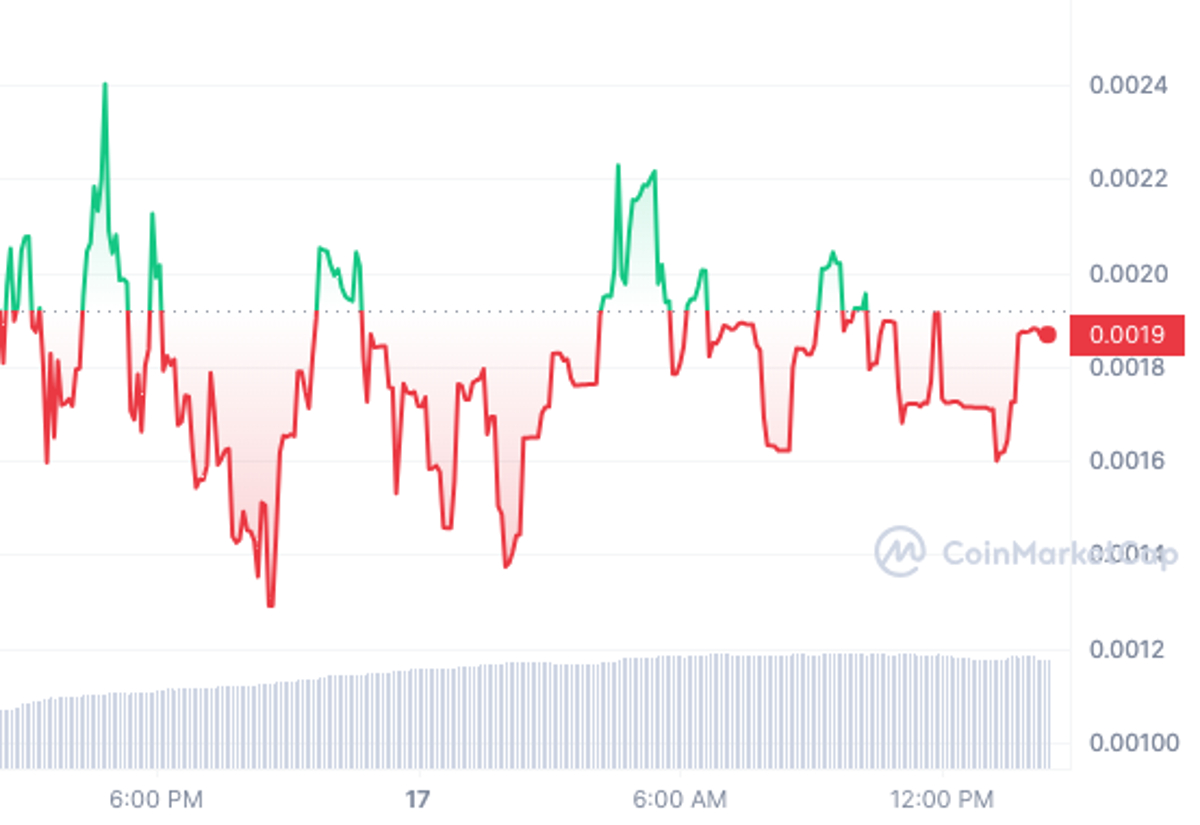 AI Crypto Projects in Top Trending Coins on DEXTools Alongside Pepe Price Pump – AiDoge Ending In 24 Hours?