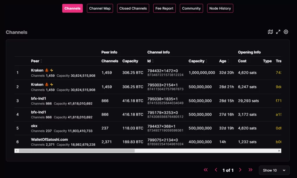 amboss-binance-lightning-2