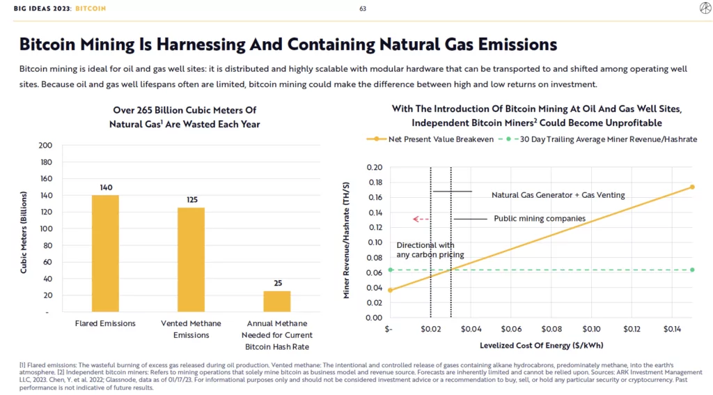 bitcoin-and-energy