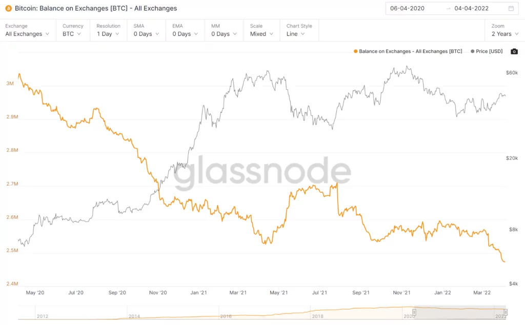 bitcoin-balance-exchanges